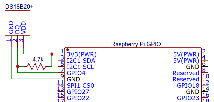DS18B20 VDD and GND connect to Raspberry Pi 3V3 and GND respectively; sensor DQ connects to Pi GPIO4. There is a 4.7k resistor between VDD and DQ.